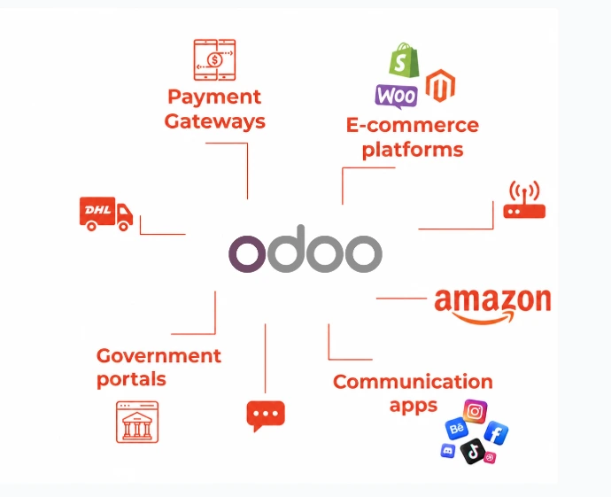 Expert Odoo Integration Services in dubai