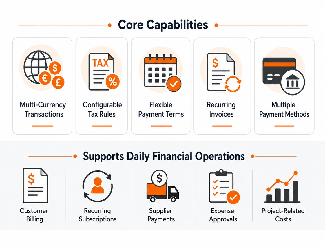 Odoo Accounting &amp; Finance Solutions | techcarrot